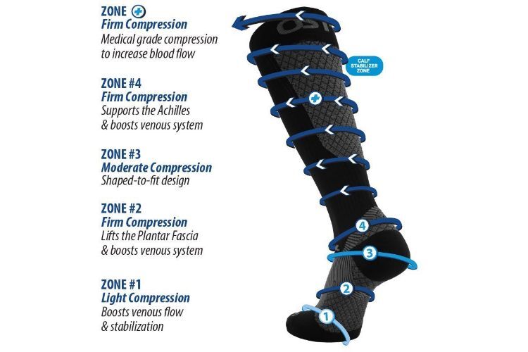 FS4+ Compression Bracing Socks (Plantar Fasciitis, Achilles Heel)