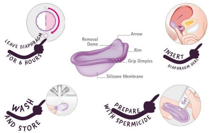 CAYA DIAPHRAGM HOW TO USE IT