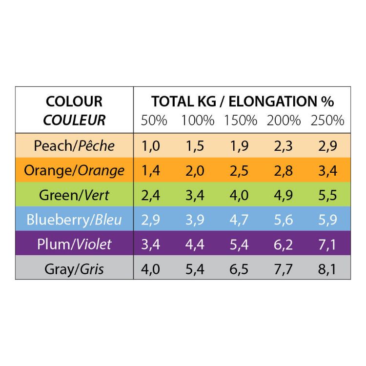 MoVes Resistive Tubing 100 feet  chart( peach orange lime blue grey)