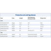 Medline Protective Arm Sleeve Small