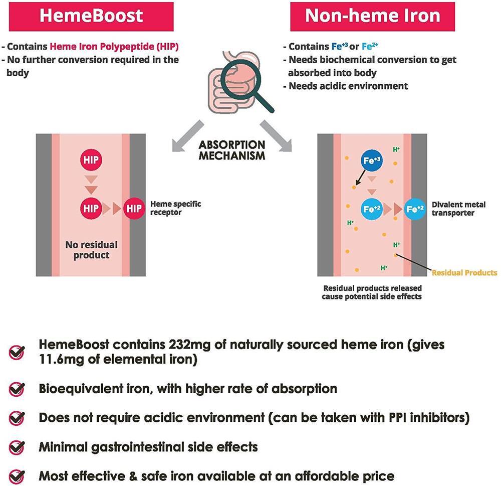 hemeboost iron